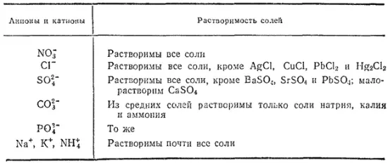 Ионномолекулярные уравнения помогают понять особенности протекания реакций - фото 303