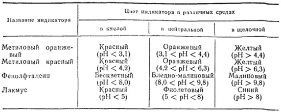 91 Смещение ионных равновесий Равновесие в растворах электролитов как и - фото 326