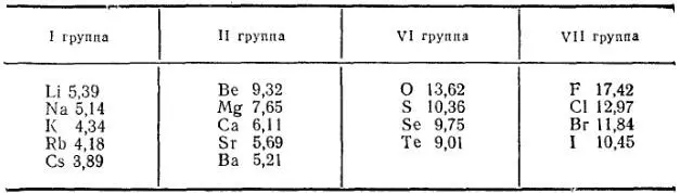 Эта закономерность связана с возрастанием радиусов атомов о котором говорилось - фото 76
