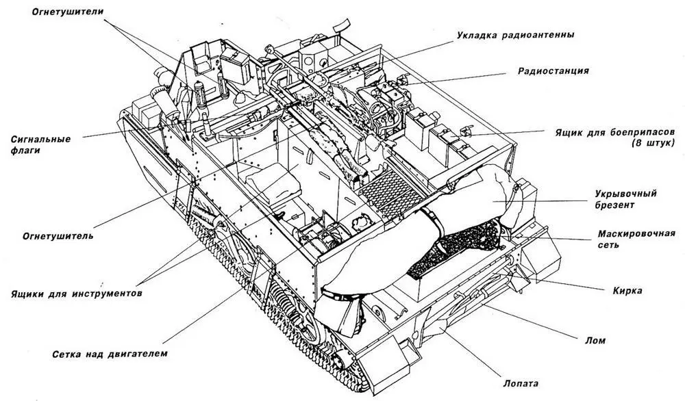 Размещение снаряжения и амуниции на бронеавтомобиле Humber Мк IV Из - фото 43