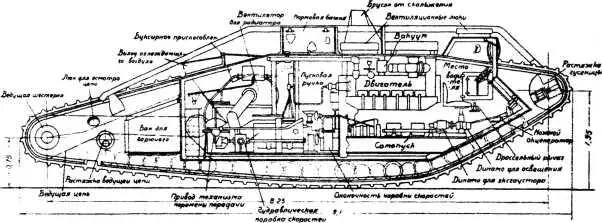 Продольный разрез тяжелого танка Mk VII МЕЖДУНАРОДНЫЙ ТЯЖЕЛЫЙ ТАНК МК - фото 46
