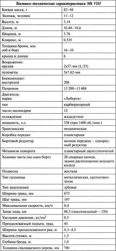 ДЕСАНТНЫЙ ТАНК МК IX Мысль о том что пехоту наступающую с танками - фото 53