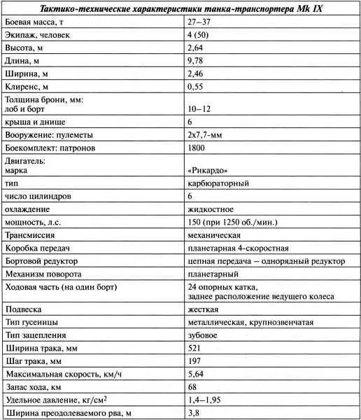 ПОЛЕЗНЫЕ ОПЫТЫ Mk IX стал первым танком который научили плавать На борта и - фото 55