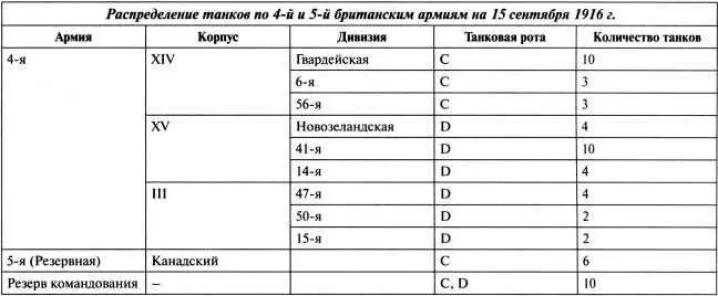 Этот танк уничтожил пулемет мешавший продвижению подразделений 6го батальона - фото 70