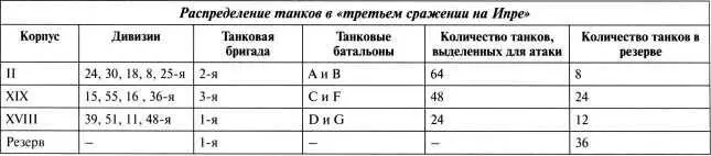 Под Ипром использовались бетонированные огневые точки блокгаузы а также - фото 75