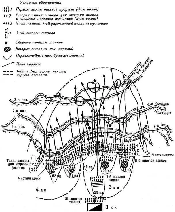 Боевые порядки британских танков и план атаки у Камбрэ в ноябре 1917 г Но - фото 89