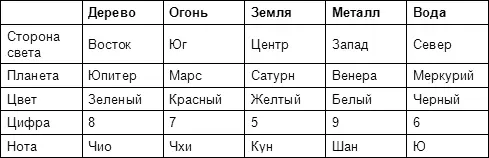 Природные факторы Человеческие факторы Сенсорные факторы - фото 34
