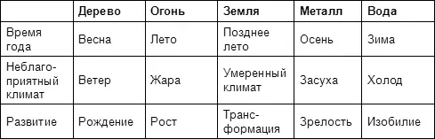 Человеческие факторы Сенсорные факторы Диетические факторы - фото 35