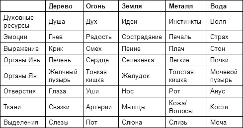 Сенсорные факторы Диетические факторы Если отбросить все мелкие - фото 36
