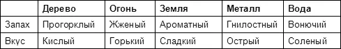 Диетические факторы Если отбросить все мелкие противоречия и расхождения то - фото 37