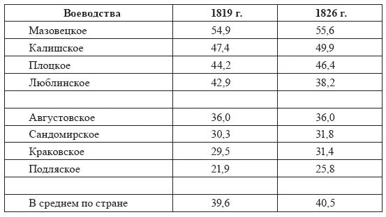 Для анализа хозяйственной деятельности населения определенное значение имеет - фото 3