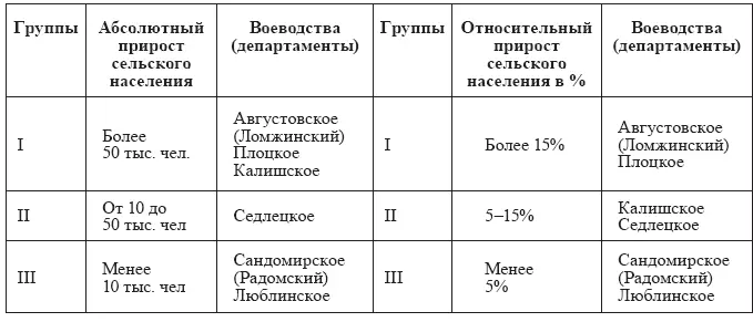 Таким образом за 19 лет с 1810 по 1829 г общий прирост населения страны - фото 9