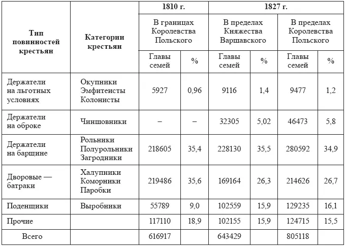 Содержание крестьянских повинностей практически ничем не отличалось от - фото 12