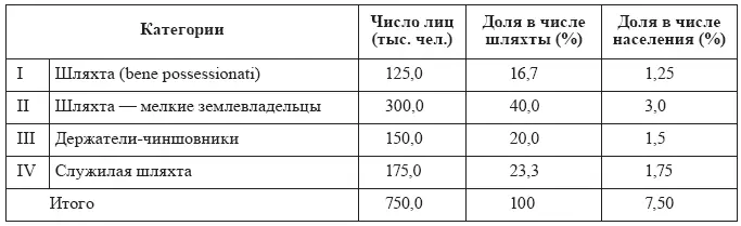 К первой категории согласно классификации Корзона принадлежали магнаты и - фото 14