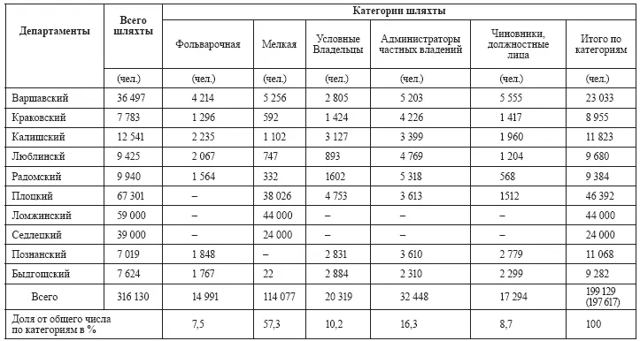Фольварочная шляхта соответствовала шляхте bene possessionati выделены также - фото 15