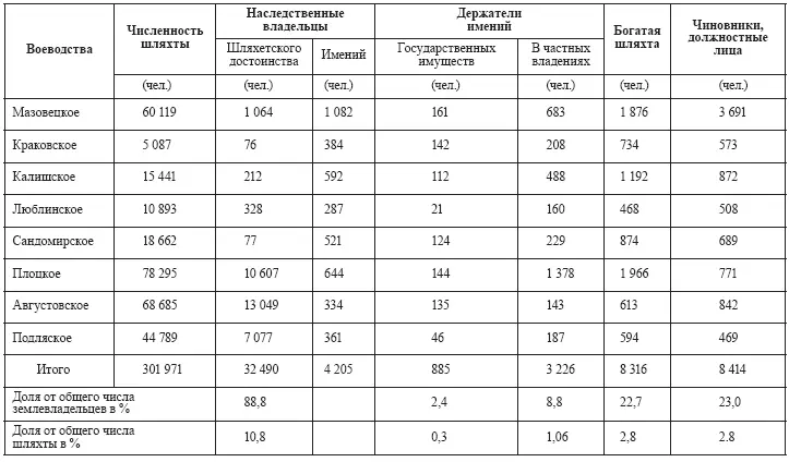 Имеющиеся о ней данные обобщены в таблице 15 составленной по подсчетам - фото 16