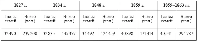Сведения о численности мелкой шляхты весьма противоречивы что указывает на - фото 18