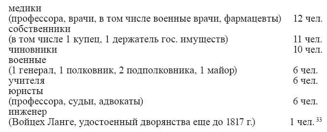 До середины XIX в к польскому дворянству было причислено чуть более полусотни - фото 19