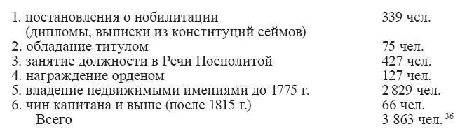 Эти меры царских властей и администрации И Ф Паскевича в Королевстве Польском - фото 20
