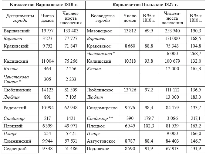 Изменения внешнего и социального облика польских городов находят отражение и в - фото 22