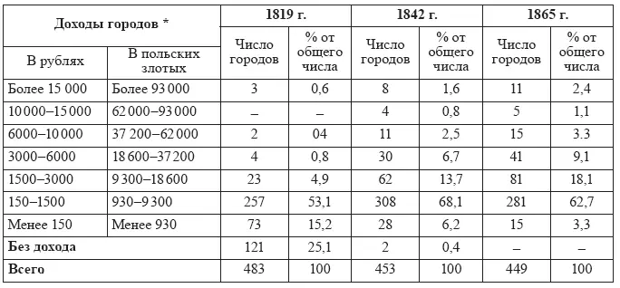Данные в таблице приведены по курсу серебряного рубля введенного в обращение - фото 23