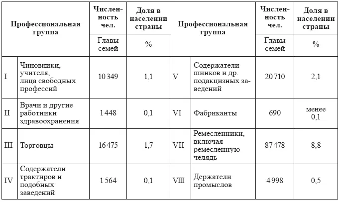 Тенденции развития польского города прежних времен прежде всего как центра - фото 24