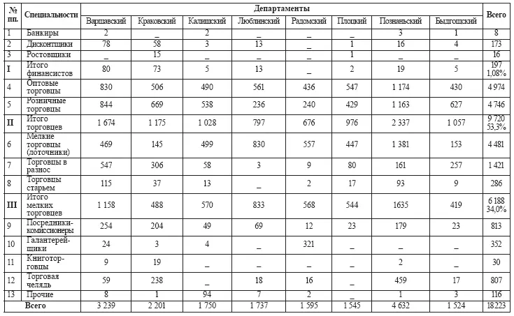 Охраняя сословные привилегии горожан в области ремесла и торговли власти - фото 25
