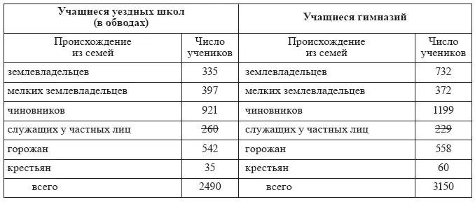 Для определения социальных групп выходцы из которых пополняли ряды разночинной - фото 27