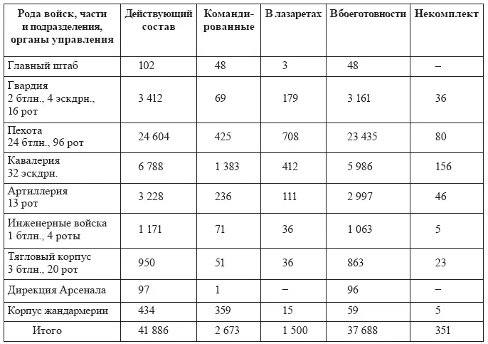 Со времени формирования Польской армии ее создатели стремились сохранить - фото 30