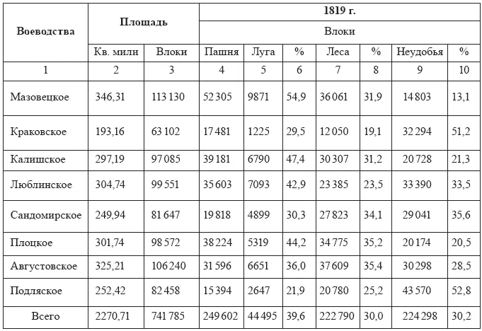 Таблица I продолжение Таблица II Изменение численности населения - фото 31