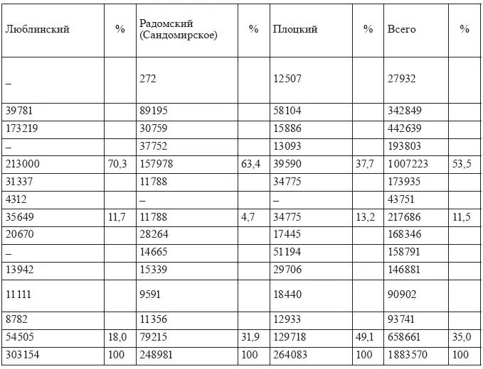 Таблица IV Численность и категории крестьянского населения главы семей в - фото 35