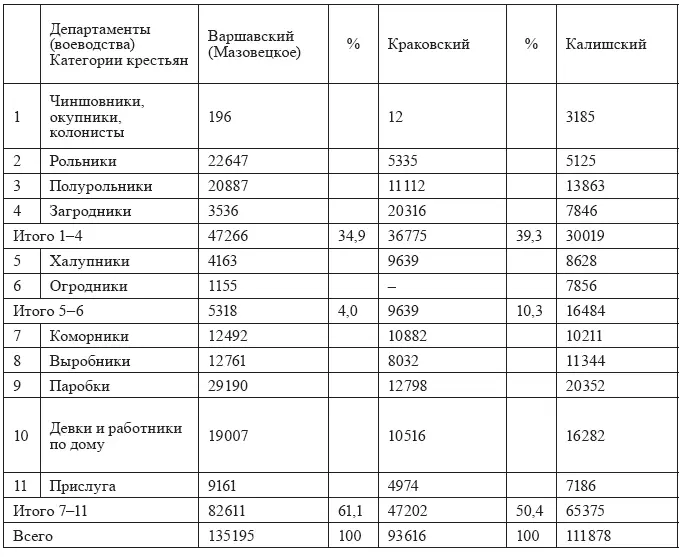 Таблица IV продолжение Таблица V Численность и категории крестьянского - фото 36