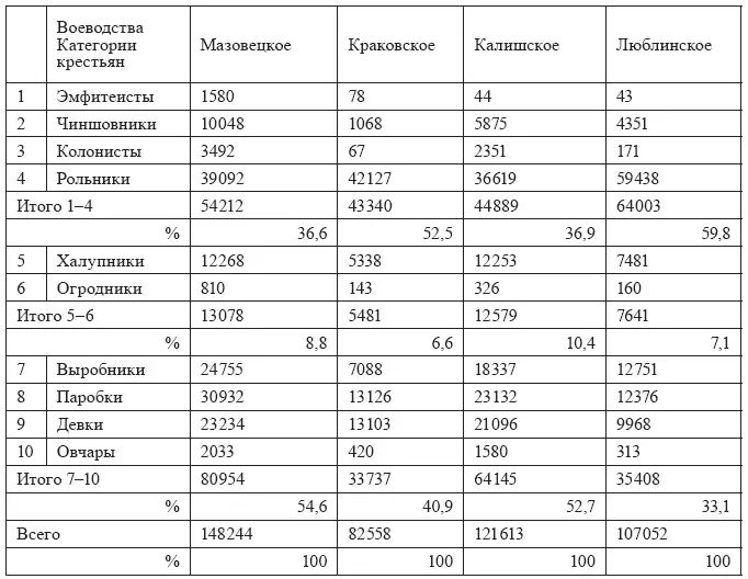 Таблица V продолжение Таблица VI Города и городское население Княжества - фото 38