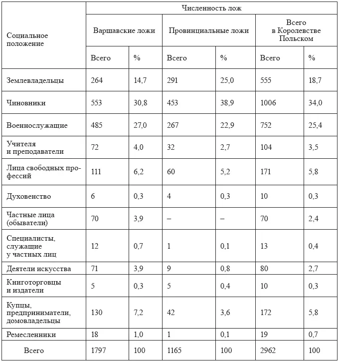 За тот же период звания сенаторакаштеляна были удостоены 84 человека которые - фото 44
