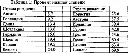 Эти таблицы очень интересны Обратите внимание какими постоянными являются - фото 4