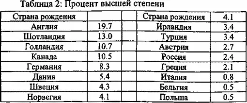 Эти таблицы очень интересны Обратите внимание какими постоянными являются - фото 5