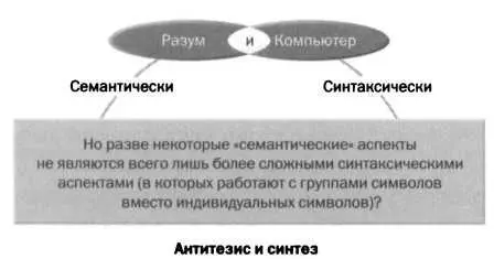 РИС 2 Следовательно у нас есть мысленная модель натуральных чисел их - фото 62