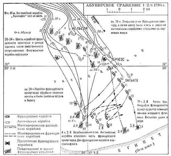 План Абукирского сражения Старший лейтенант Ориона подошел к Сомарецу - фото 46