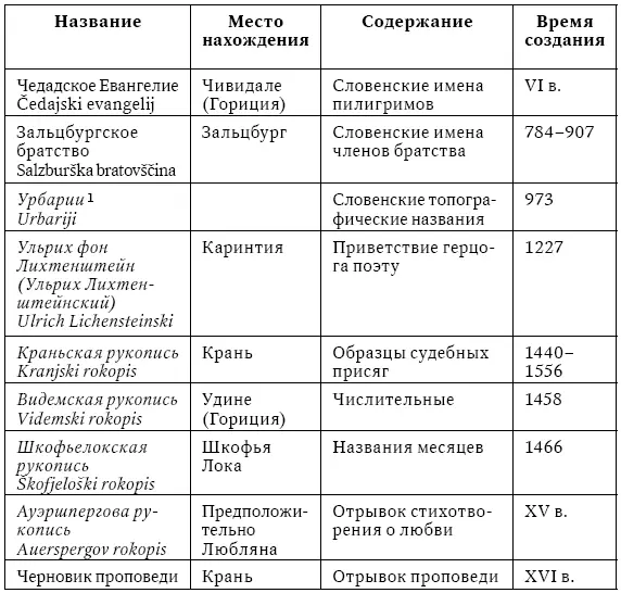 Урбарии 125 Таблица 2 Рукописи Таблица 3 Протестантские книги - фото 3