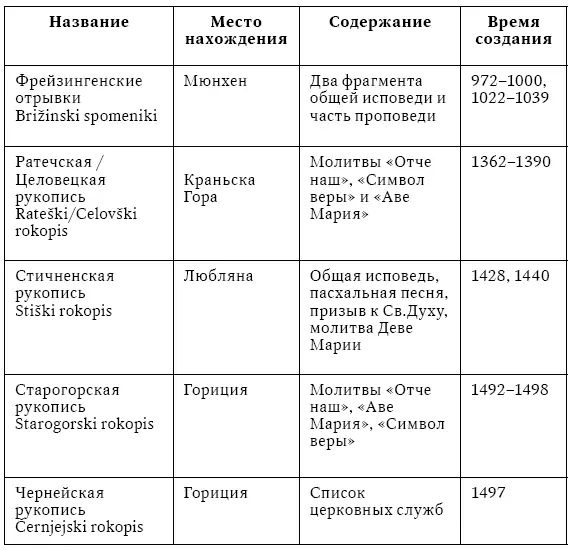 Словенская литература От истоков до рубежа XIXXX веков - фото 4