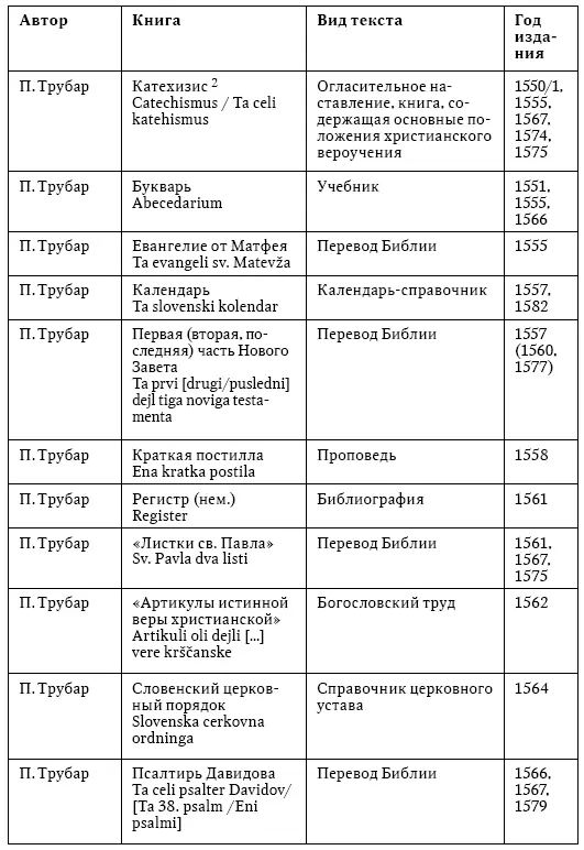 Катехизис 126 Таблица 4 Тексты периода барокко 1 Напечатанные труды - фото 5