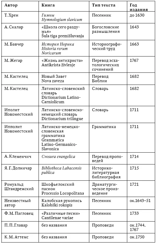 Таблица 5 Важнейшие литературнокритические периодические издания XIX в - фото 8