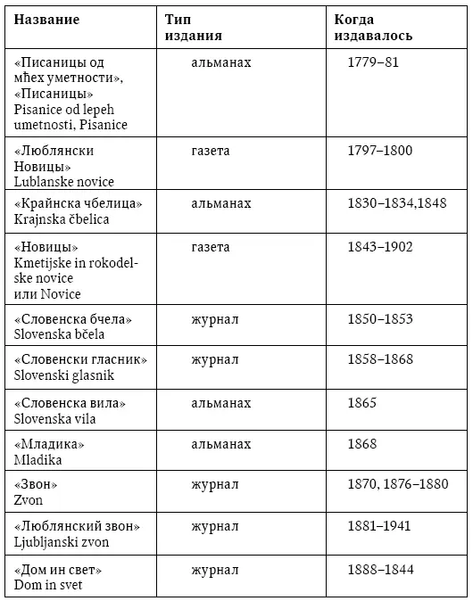 Избранная библиография Барокко в славянских культурах М 1982 Беляева ЮД - фото 9