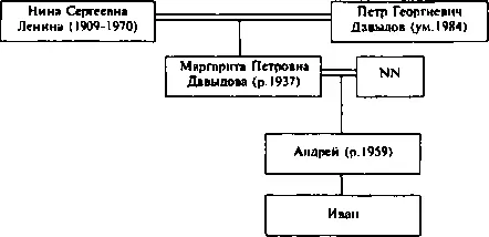 Таблица 8 Потомки Ирины Сергеевны Лениной Кунько Таблица 9 Потомки - фото 11
