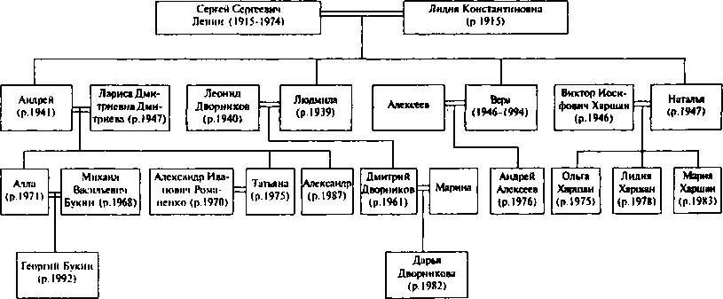 Таблица 11 Потомки Николая Николаевича Ленина Таблица 12 Потомки Любови - фото 14