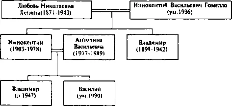 Ульяновы и Ленины Тайны родословной Вождя - фото 16