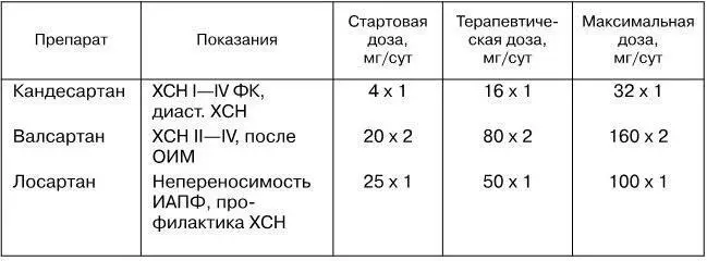 Тройная комбинация ИАПФ БАБ АРА может приводить к чрезмерному снижению - фото 10