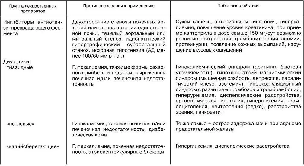 Реваскуляризация миокарда у больных с ХСН ишемической эт - фото 11
