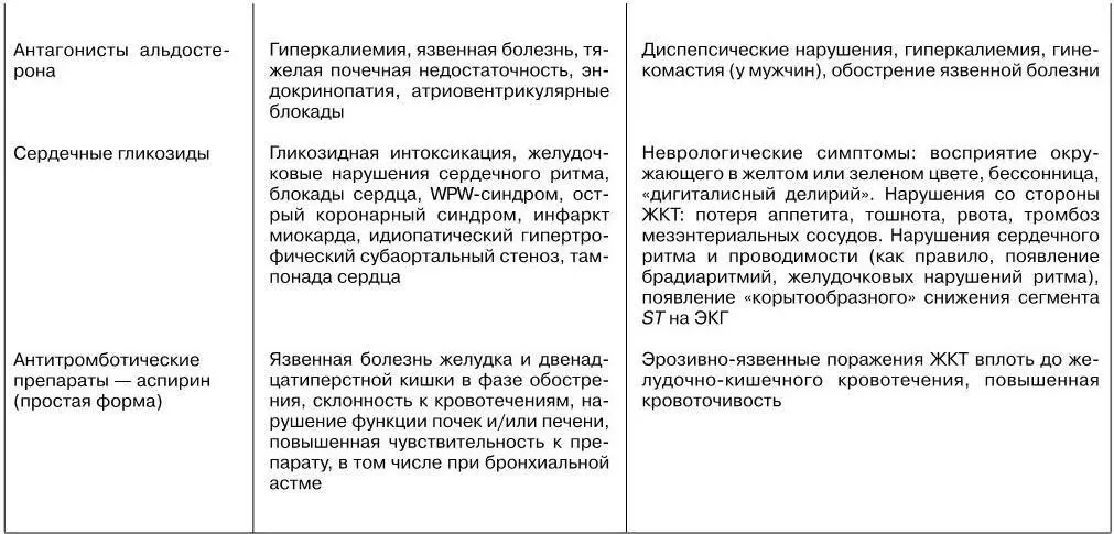 Реваскуляризация миокарда у больных с ХСН ишемической этиологии является - фото 12