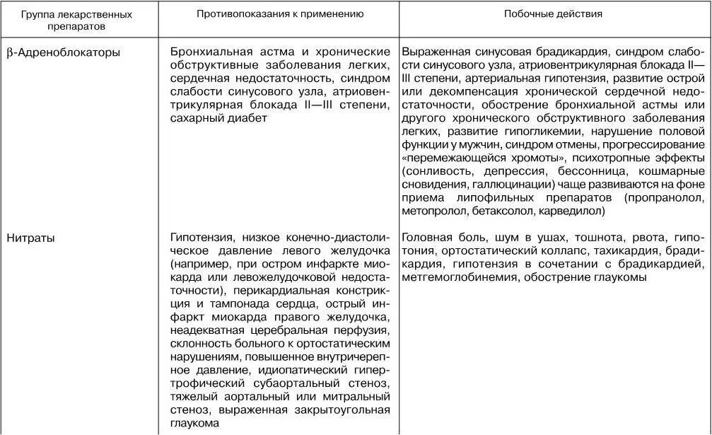 Реваскуляризация миокарда у больных с ХСН ишемической этиологии является - фото 13